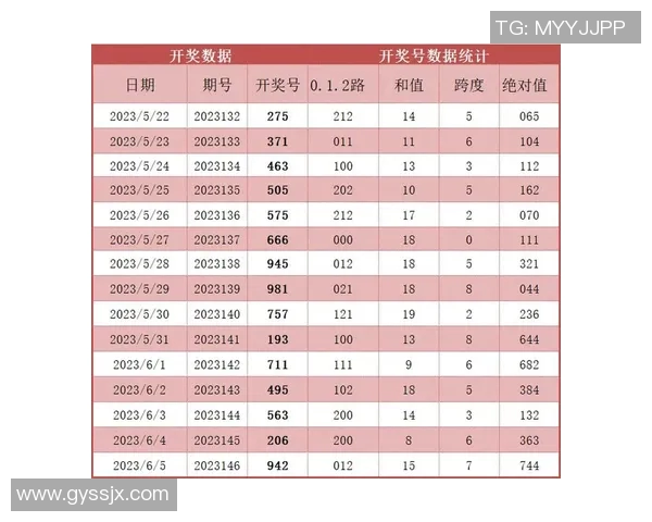 试机号后分析揭示中奖规律助你精准选号提升中奖概率的实用技巧